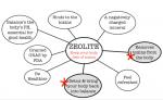 Zeolite_Drops_benefits_Anarres